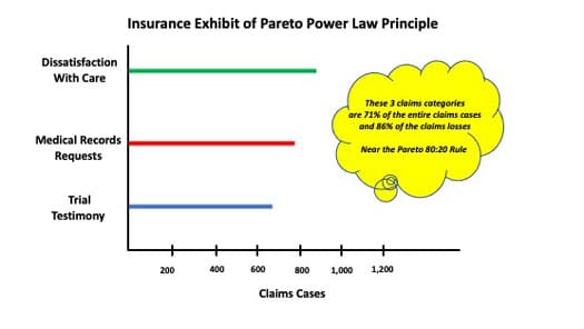 Pareto Power Law Principle